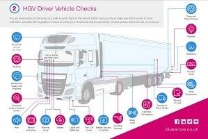 HGV Driver Vehicle Checks Infographic