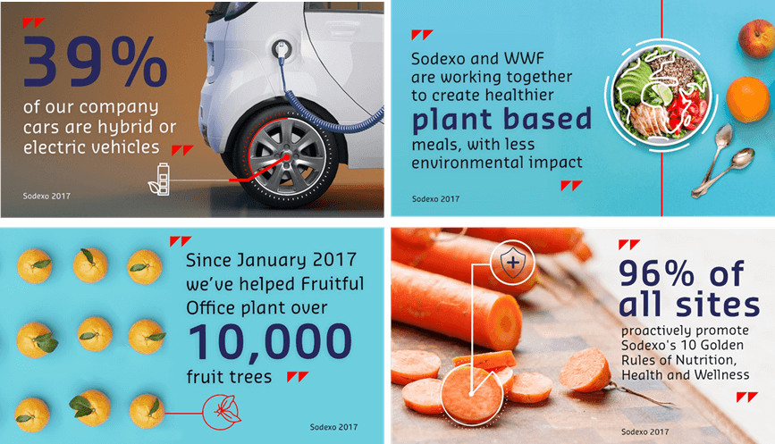 Infographic  - "39% of our company cars are hybrid or electric vehicles" "Sodexo and WWF are working together to create a healthier plant based meals, with less environmental impact,"  "Since January 2017 we've helped Fruitful Office plant over 10,000 fruit trees" 96% of all sites proactively promote Sodexo's 10 Golden Rules of Nutrition, Health and Wellness"
