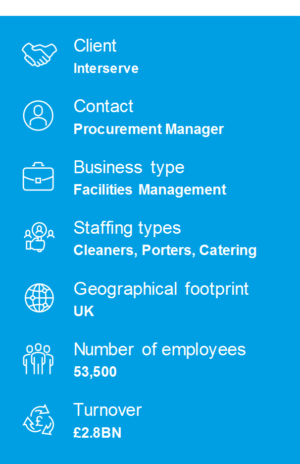 Interserve Company Overview