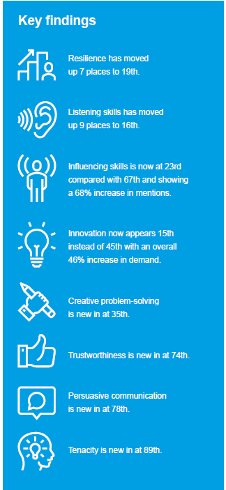 COVID Impacting Call Centres