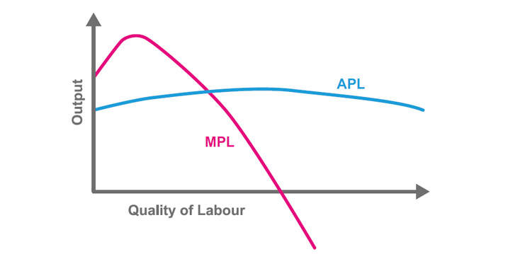 output based performance