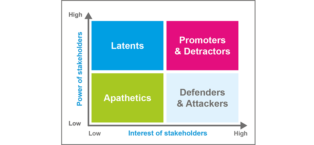 deliver the right workforce