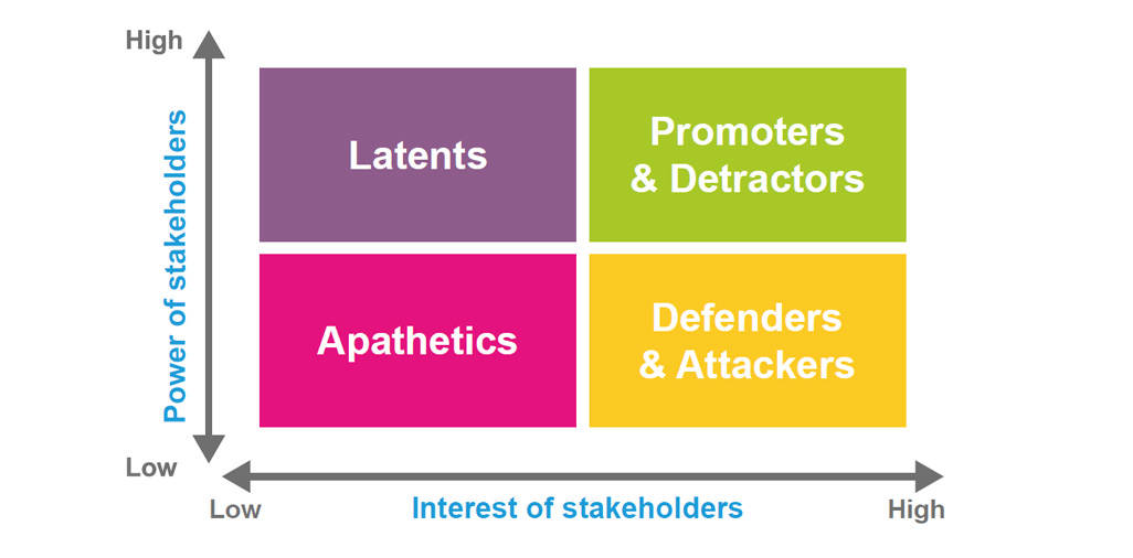 influencing stakeholders