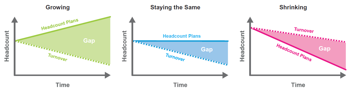 Simplifying Recruitment Planning