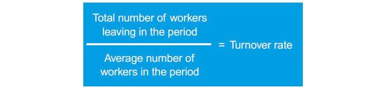 organisational churn