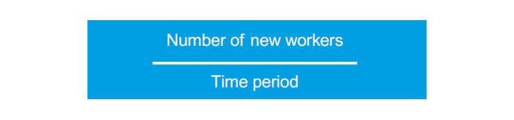 organisational churn