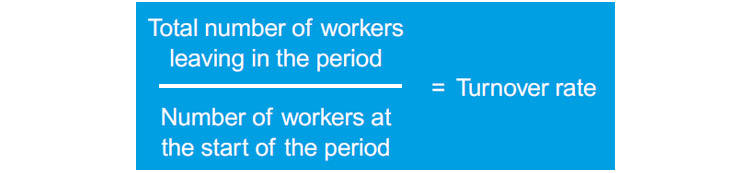 organisational churn