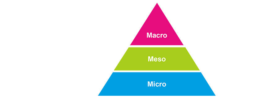 strategic alignment