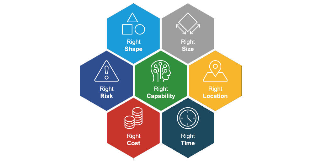 what is workforce planning