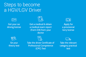 Steps to become a HGV/LGV Driver