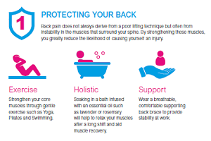 Protecting your back and Wrists 